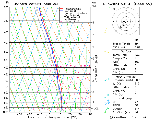 Model temps GFS so. 11.05.2024 03 UTC