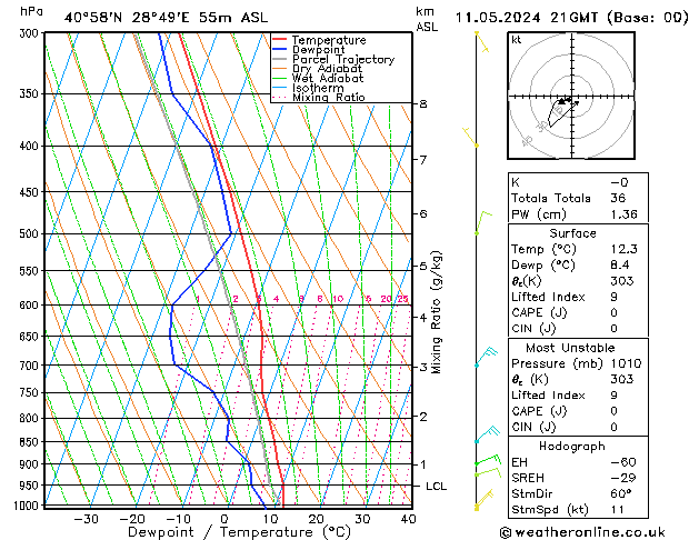 Model temps GFS Cts 11.05.2024 21 UTC