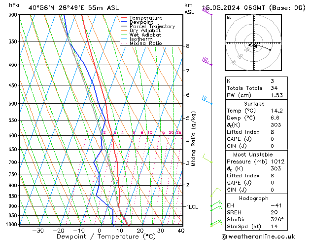 Model temps GFS Çar 15.05.2024 06 UTC