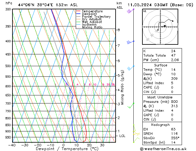 Model temps GFS 星期六 11.05.2024 03 UTC