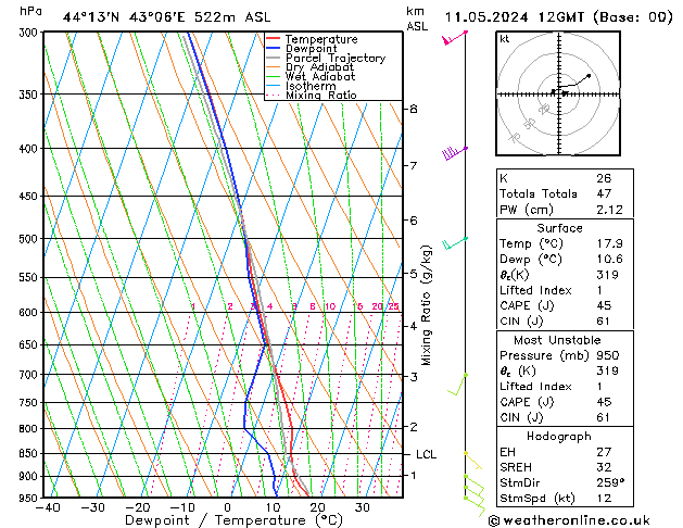 Model temps GFS 星期六 11.05.2024 12 UTC