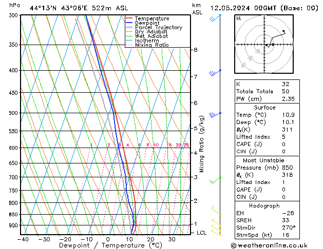 Model temps GFS 星期日 12.05.2024 00 UTC