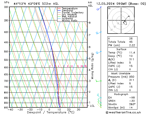 Model temps GFS Вс 12.05.2024 09 UTC