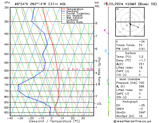 Model temps GFS Pzt 13.05.2024 15 UTC