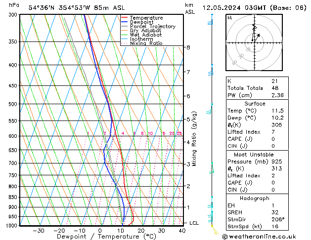 Model temps GFS Paz 12.05.2024 03 UTC