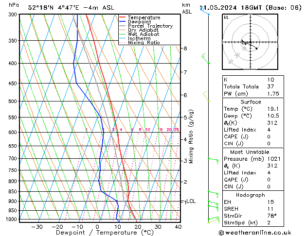 Model temps GFS So 11.05.2024 18 UTC