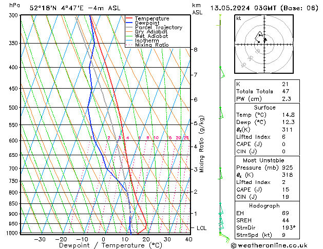 Model temps GFS ma 13.05.2024 03 UTC