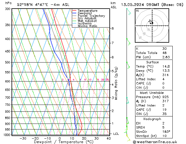 Model temps GFS ma 13.05.2024 09 UTC