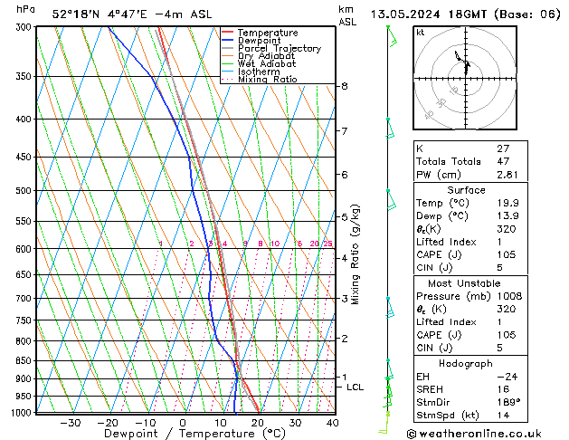 Model temps GFS ma 13.05.2024 18 UTC