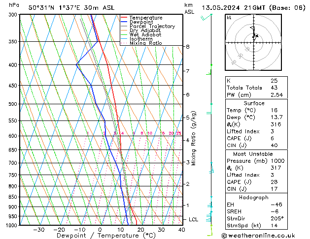 Model temps GFS lun 13.05.2024 21 UTC