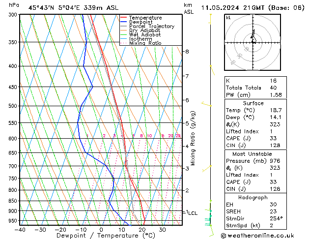 Model temps GFS sam 11.05.2024 21 UTC