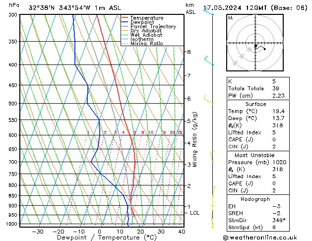 Model temps GFS Sex 17.05.2024 12 UTC