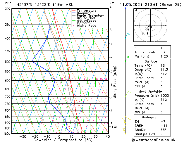 Model temps GFS sab 11.05.2024 21 UTC
