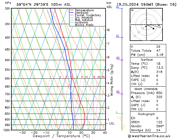 Model temps GFS  19.05.2024 06 UTC