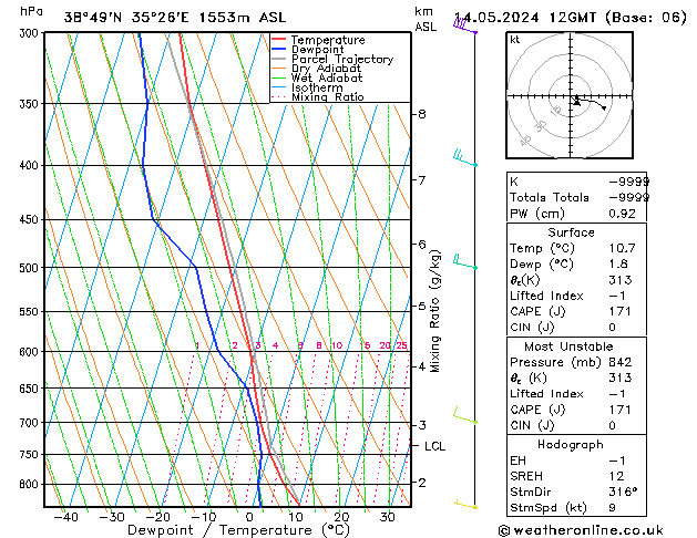 Model temps GFS wto. 14.05.2024 12 UTC