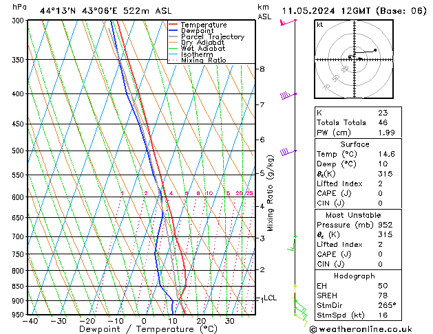 Model temps GFS 星期六 11.05.2024 12 UTC