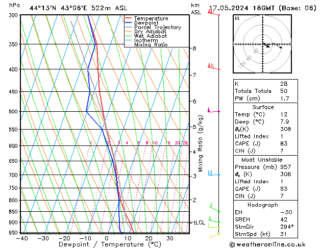 Model temps GFS пт 17.05.2024 18 UTC