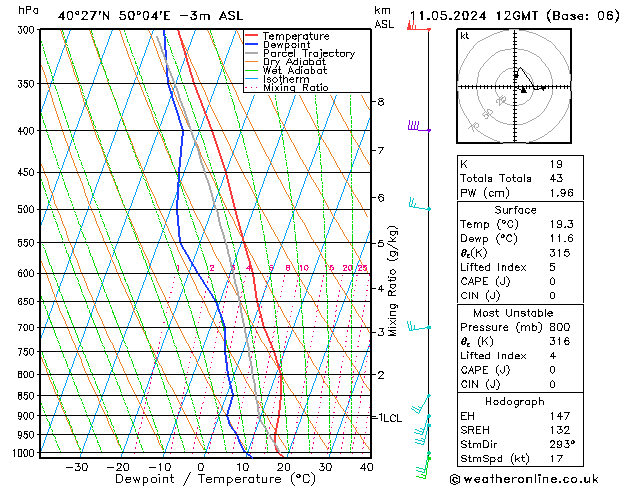 Model temps GFS So 11.05.2024 12 UTC