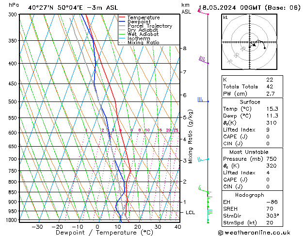 Model temps GFS sáb 18.05.2024 00 UTC