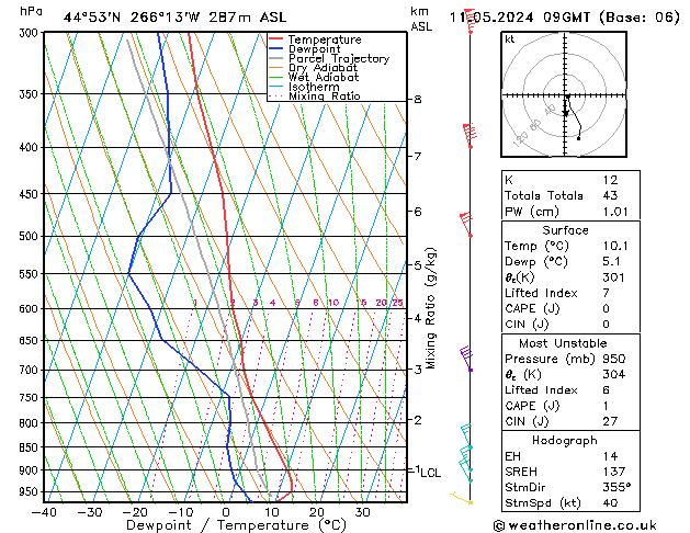 Model temps GFS  11.05.2024 09 UTC