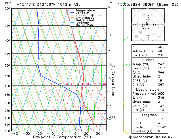 Model temps GFS wo 15.05.2024 00 UTC