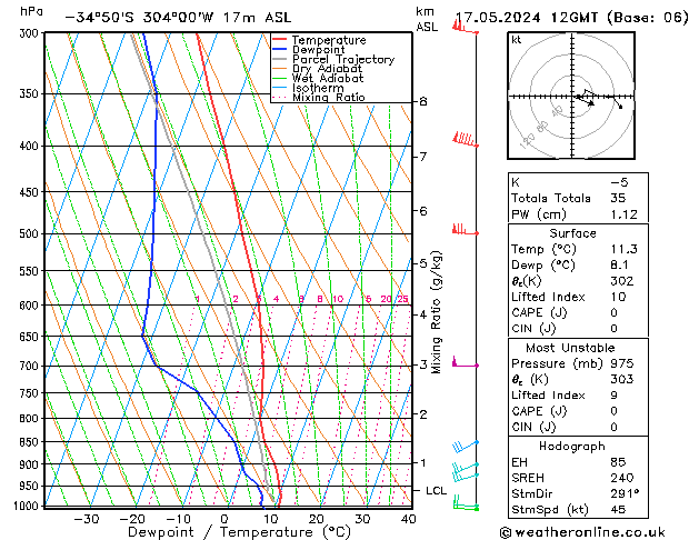 Model temps GFS пт 17.05.2024 12 UTC