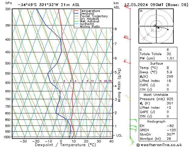 Model temps GFS Su 12.05.2024 09 UTC
