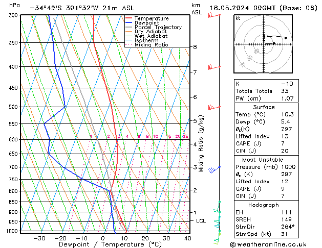 Model temps GFS  18.05.2024 00 UTC