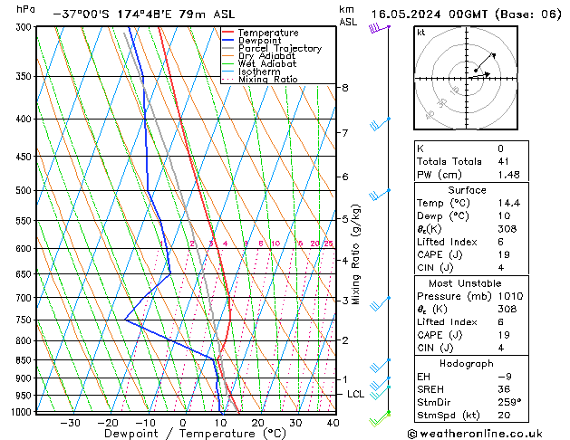 Model temps GFS  16.05.2024 00 UTC