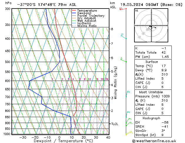 Model temps GFS Su 19.05.2024 06 UTC
