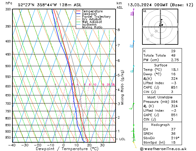 Model temps GFS Pzt 13.05.2024 00 UTC