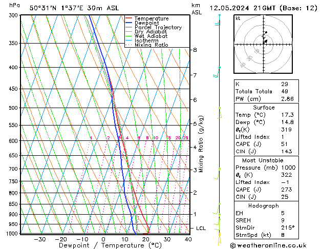 Model temps GFS dim 12.05.2024 21 UTC