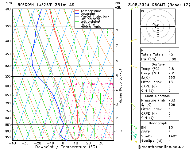 Model temps GFS Po 13.05.2024 06 UTC