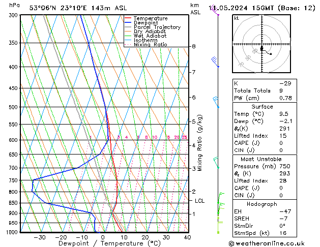 Model temps GFS so. 11.05.2024 15 UTC