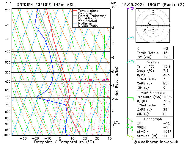 Model temps GFS czw. 16.05.2024 18 UTC