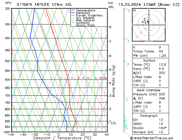 Model temps GFS wo 15.05.2024 12 UTC