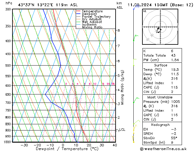 Model temps GFS sab 11.05.2024 15 UTC
