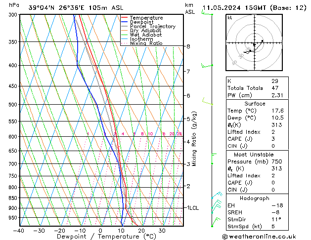 Model temps GFS So 11.05.2024 15 UTC