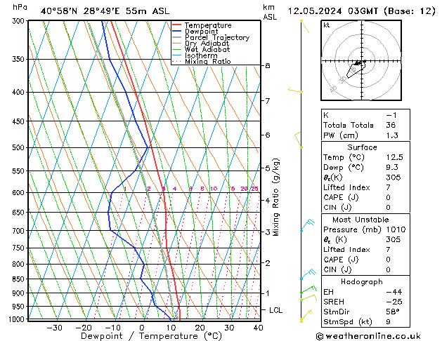 Model temps GFS Paz 12.05.2024 03 UTC