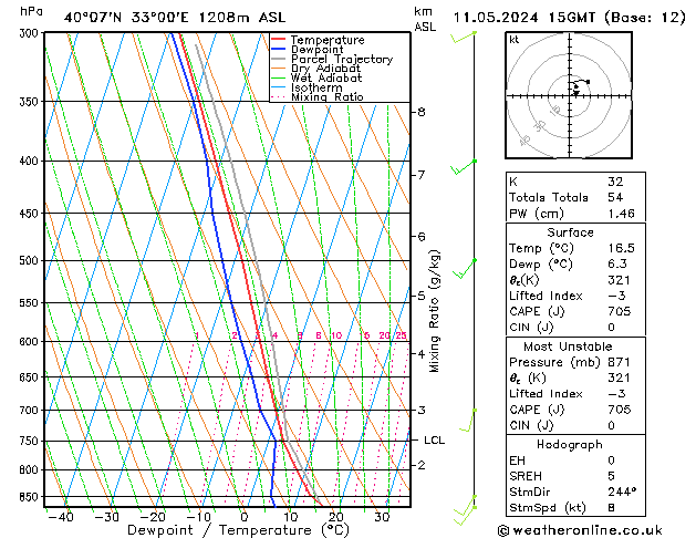 Model temps GFS sam 11.05.2024 15 UTC