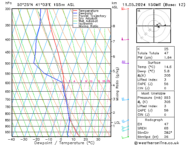 Model temps GFS 星期六 11.05.2024 15 UTC