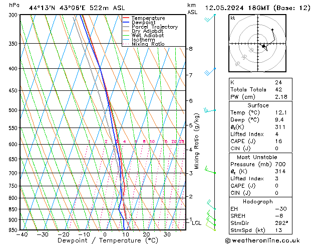 Model temps GFS Вс 12.05.2024 18 UTC