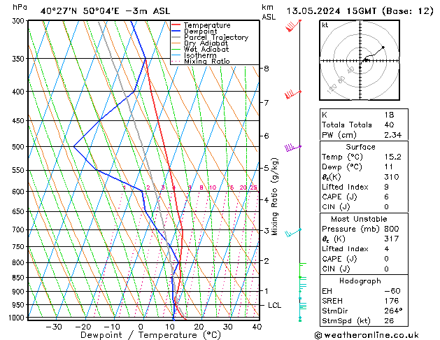 Model temps GFS пн 13.05.2024 15 UTC