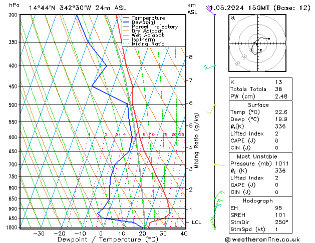 Model temps GFS So 11.05.2024 15 UTC