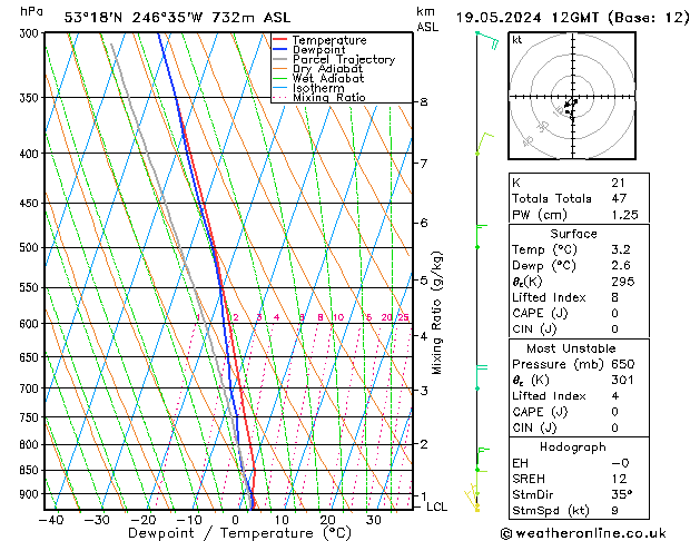 Model temps GFS Dom 19.05.2024 12 UTC
