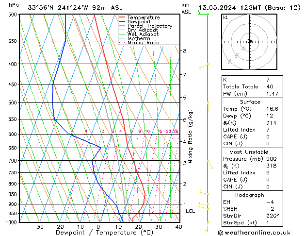 Model temps GFS пн 13.05.2024 12 UTC