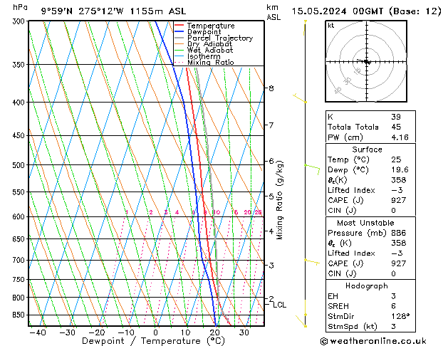 Model temps GFS We 15.05.2024 00 UTC