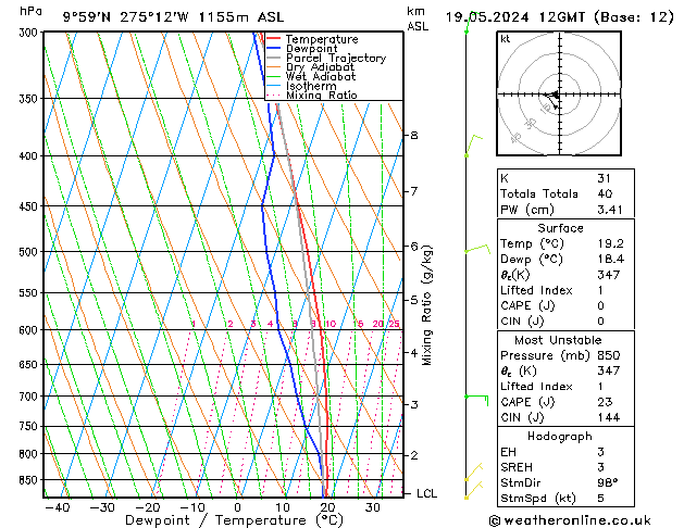 Model temps GFS Paz 19.05.2024 12 UTC