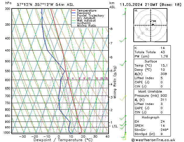 Model temps GFS so. 11.05.2024 21 UTC