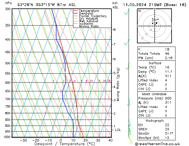 Model temps GFS 星期六 11.05.2024 21 UTC